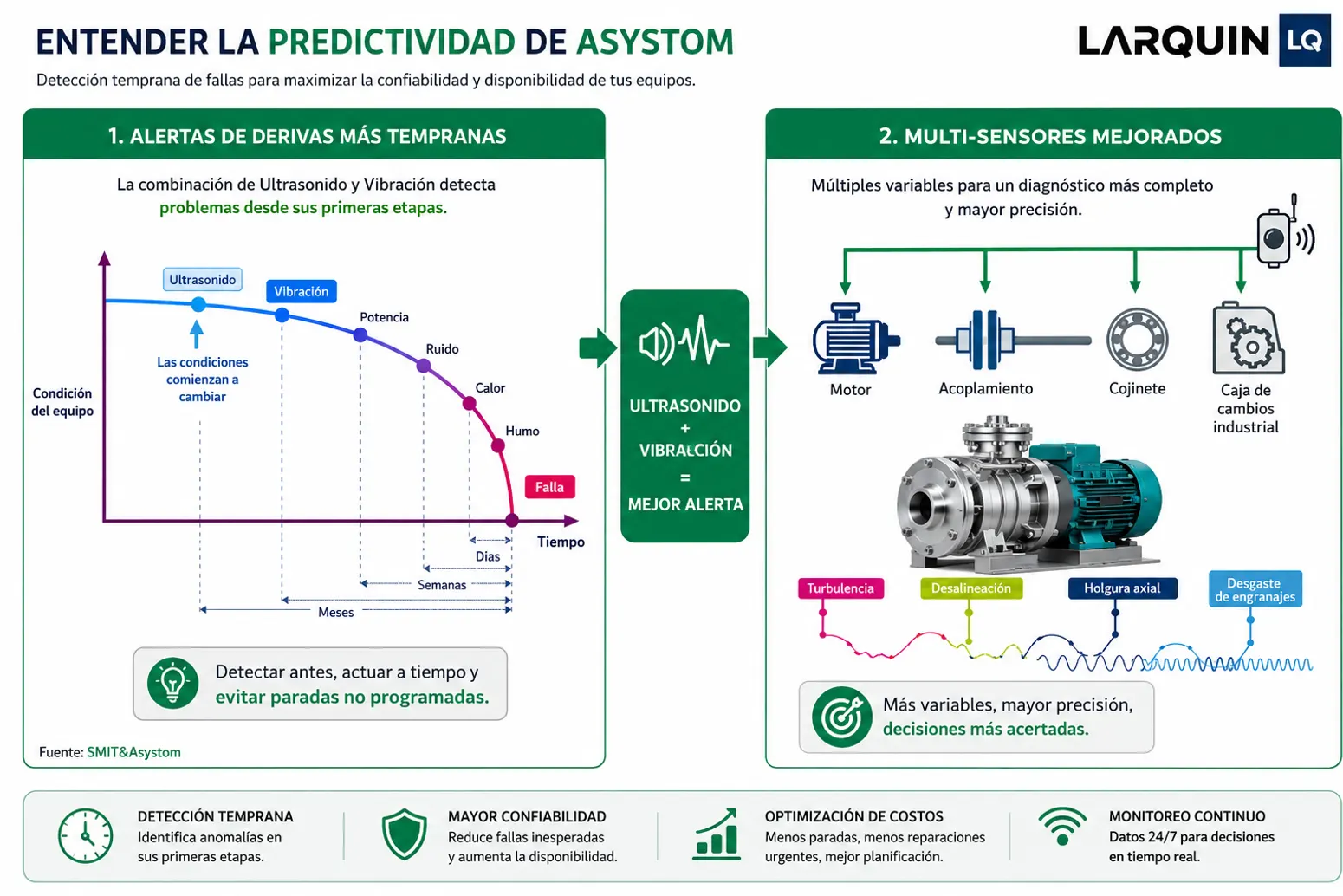 Infografía ASYSTOM sobre alertas tempranas, multisensores y monitoreo predictivo