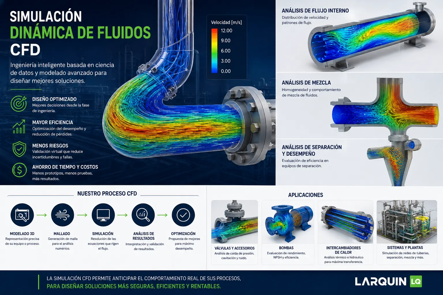 Infografía de análisis CFD para un proceso industrial
