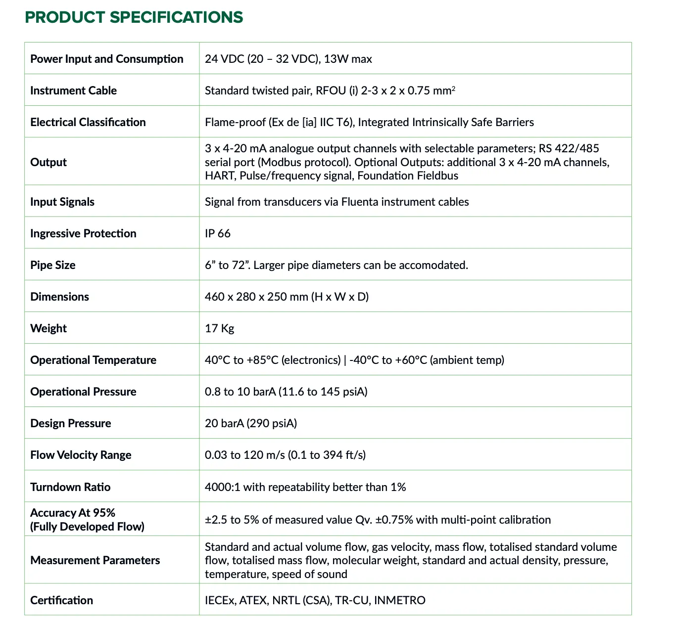 Product specifications del indicador FLUENTA FGM 160